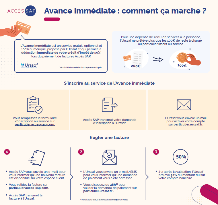 Infographie Avance immédiate